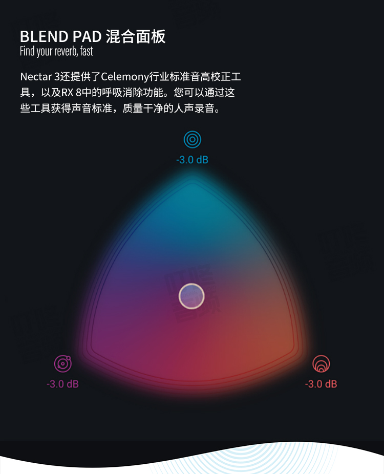 图片[4]-iZotope Neoverb插件智能AI一键混响效果器