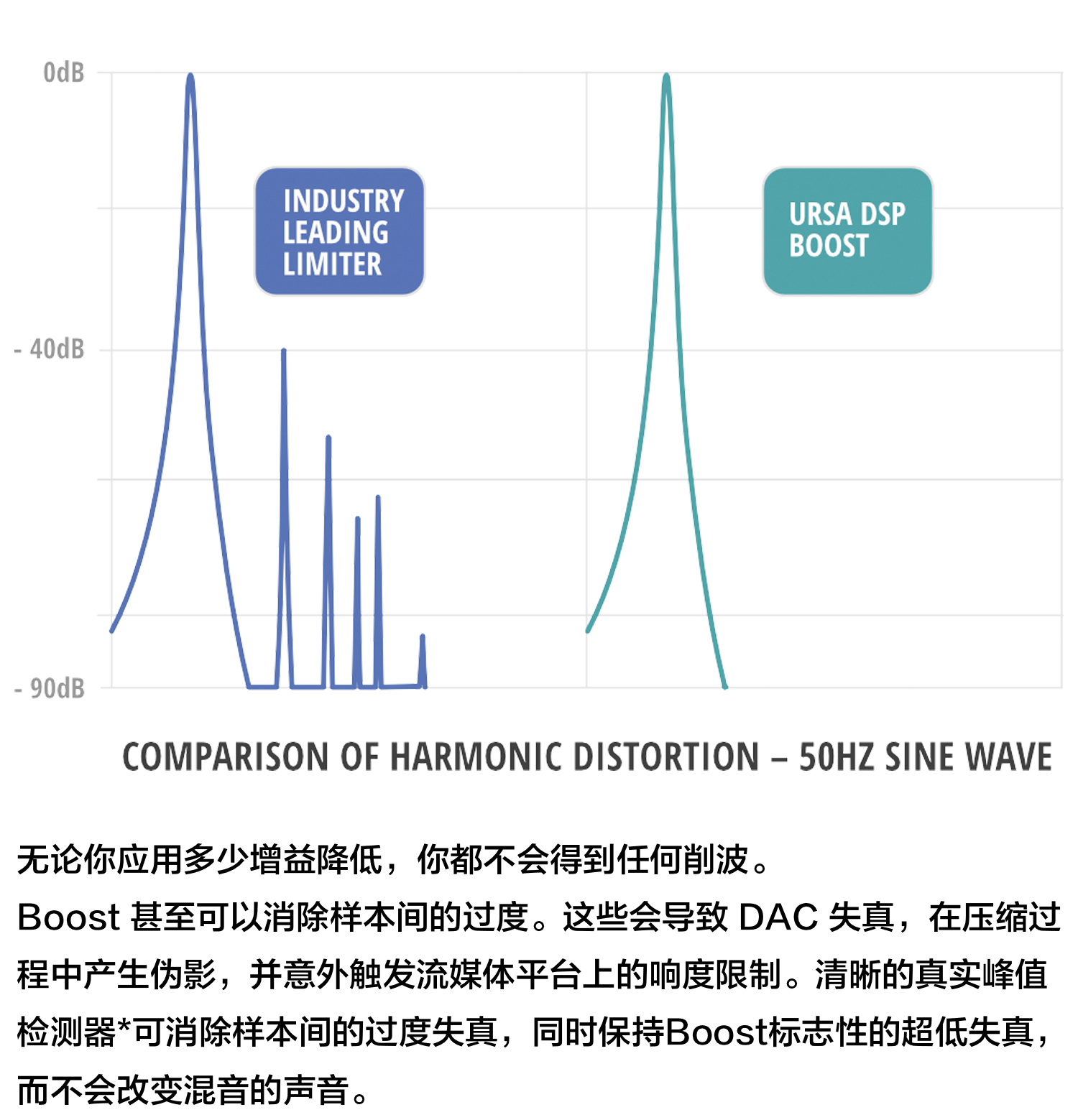 图片[4]-Boost插件超低失真向上限制效果器
