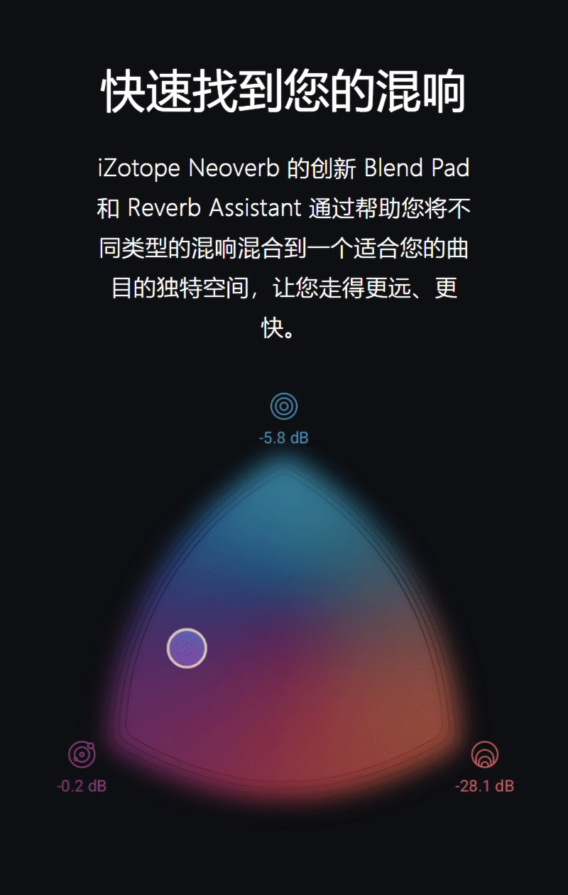 图片[10]-iZotope Neoverb插件智能AI一键混响效果器